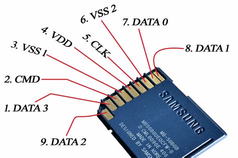 Memory slots and cards connectors pinouts .